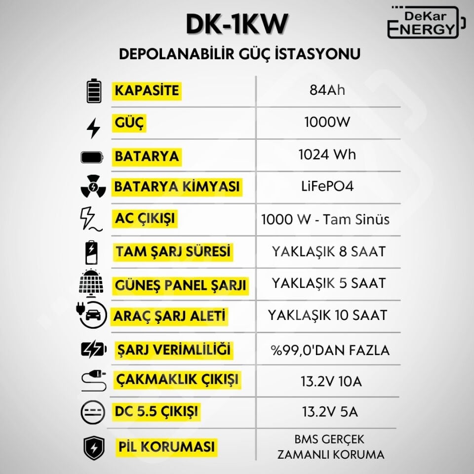 Taşınabilir Güç Kaynağı DK-1KW