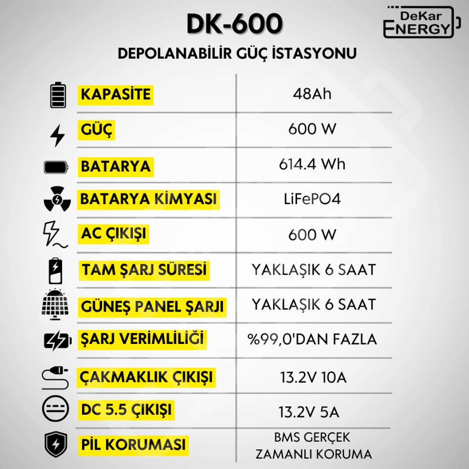 Taşınabilir Güç Kaynağı DK-600 + 100 Watt Güneş Paneli