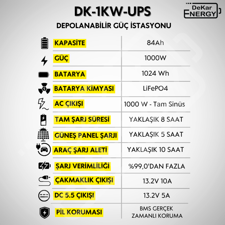 Taşınabilir Güç Kaynağı DK-1KW-UPS + 200 Watt Güneş Paneli