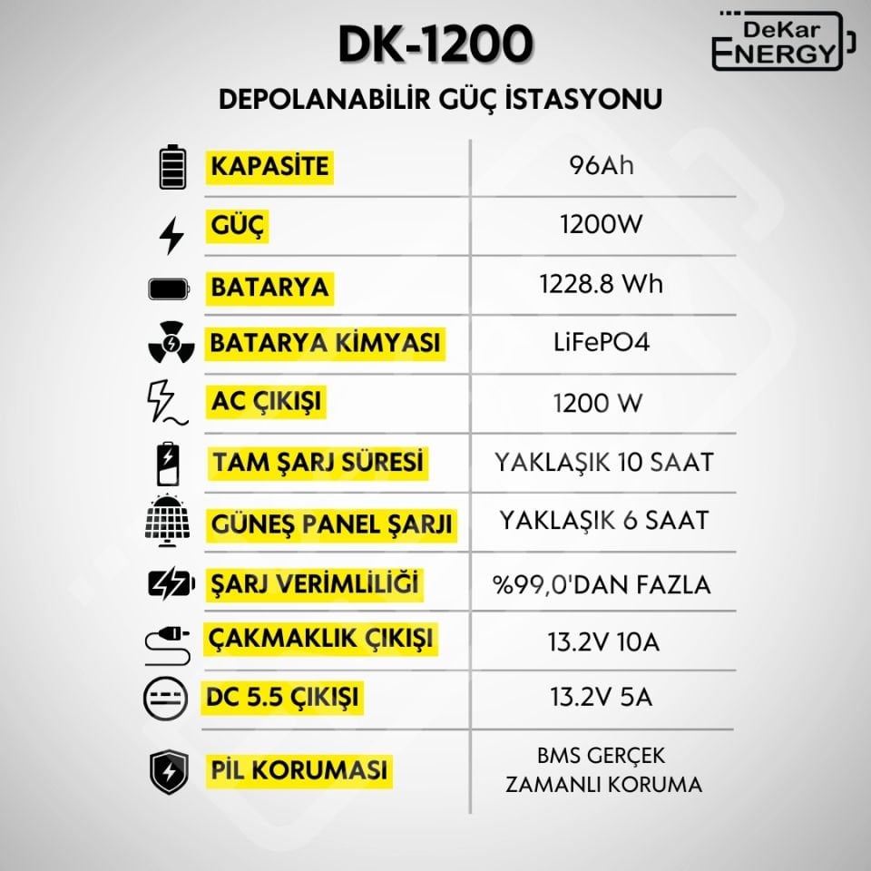 Taşınabilir Güç Kaynağı DK-1200 + 200 Watt Güneş Paneli
